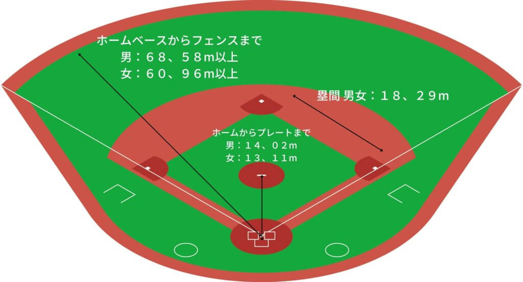 ”ソフトボール”という最高のスポーツについて ハヤブサ official blog ”ソフトボール”という最高のスポーツについて ハヤブサ official blog